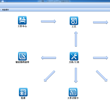 Excel服務(wù)器 企業(yè)軟件開發(fā)的敏捷利器與效率引擎