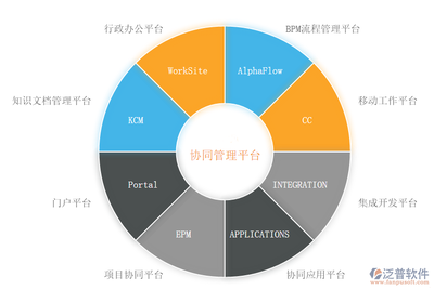 移動(dòng)協(xié)同OA辦公自動(dòng)化軟件系統(tǒng)的市場需求分析報(bào)告