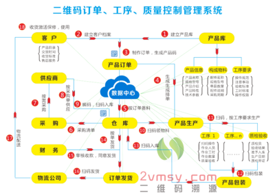 企業(yè)軟件開發(fā) 驅(qū)動(dòng)數(shù)字化轉(zhuǎn)型的核心引擎