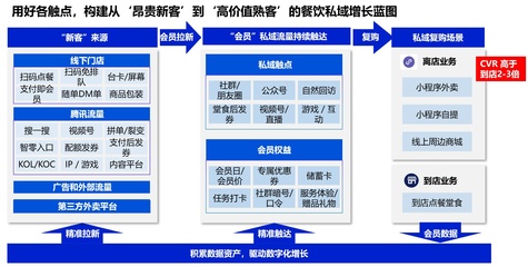 餐飲企業如何突破疫情困局，快速開拓新增量市場