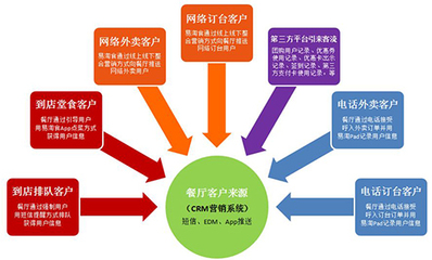 優秀餐飲企業必經的四個階段，你的餐飲店是否已躋身優秀之列？